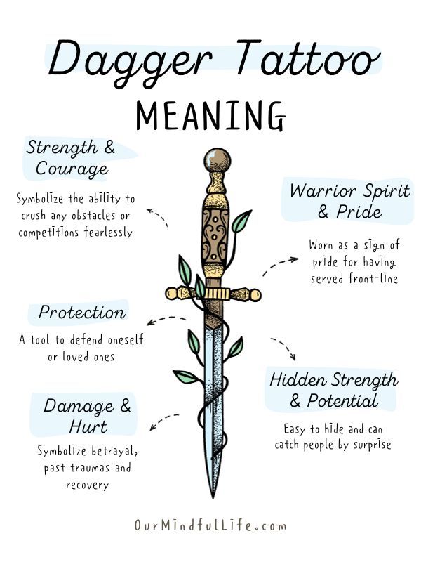 Dagger Tattoo Meaning