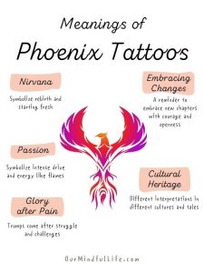 Phoenix Bird Tattoo Meaning