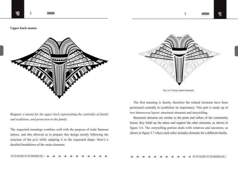 Polynesian Tattoo Breakdown Meaning