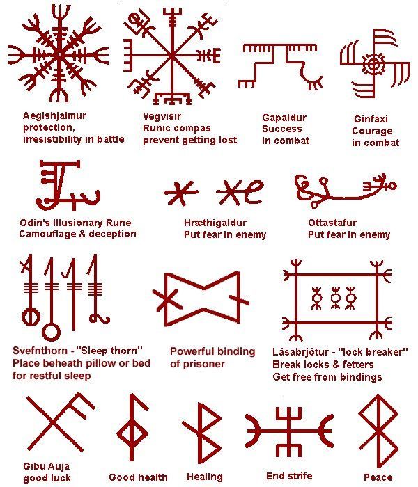 Viking Tattoo Meaning